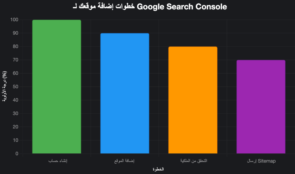 إيه هي Google Search Console؟ إيه هي Google Search Console؟