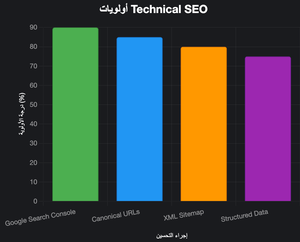 قائمة التحقق التقنية Technical SEO Checklist قائمة التحقق التقنية Technical SEO Checklist