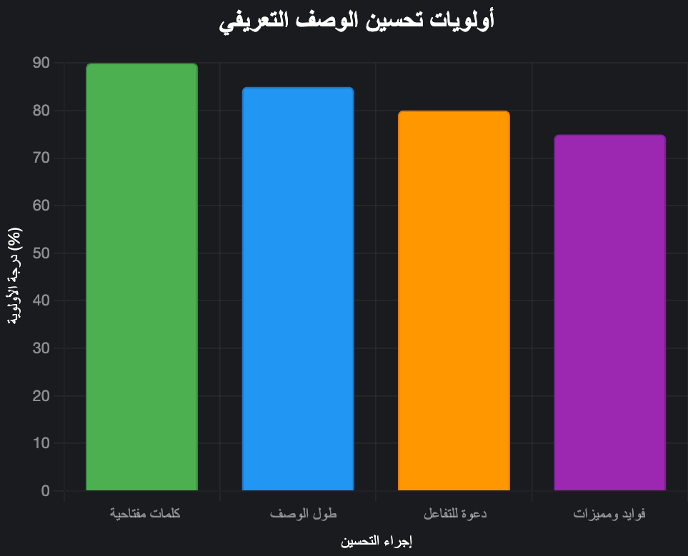 شرح تحسين الوصف التعريفي (Meta Description Optimization)