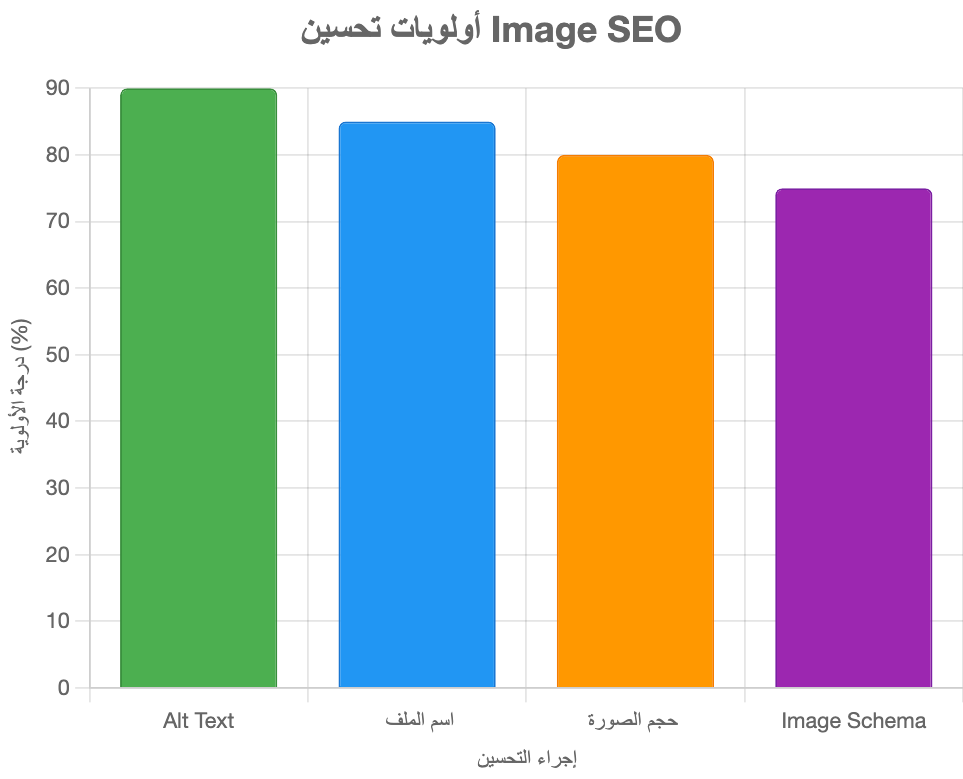 شرح تحسين صور الـ (Image SEO) شرح تحسين صور الـ (Image SEO)