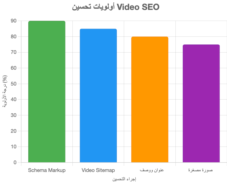 شرح تحسين فيديوهات الـ (Video SEO) شرح تحسين فيديوهات الـ (Video SEO)