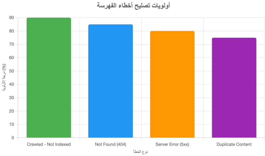 شرح الزحف والفهرسة (Crawling and Indexing) شرح الزحف والفهرسة (Crawling and Indexing)