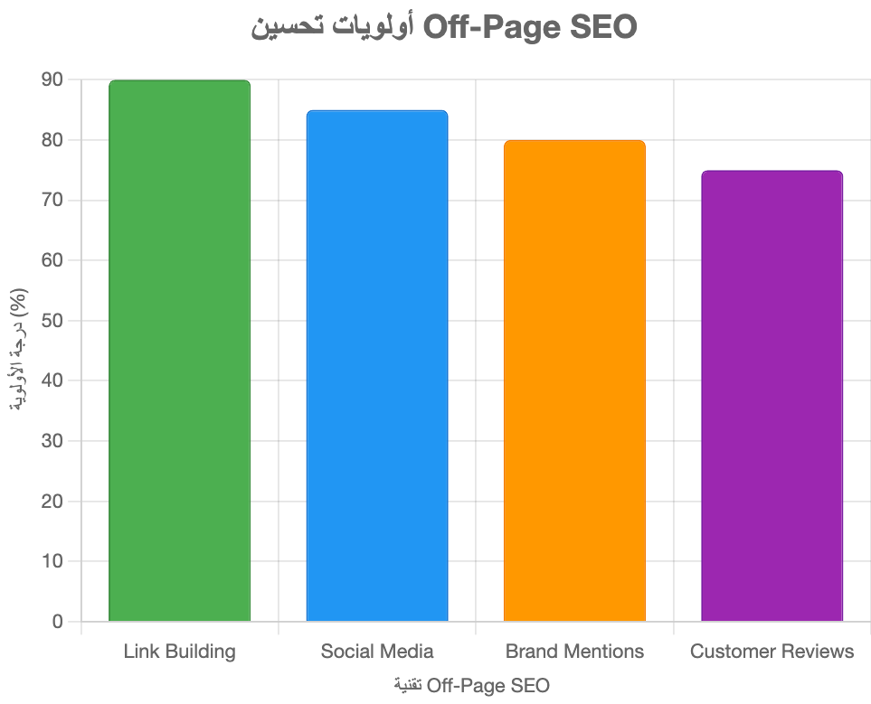 ايه هو التحسين Off Page SEO ايه هو التحسين Off Page SEO