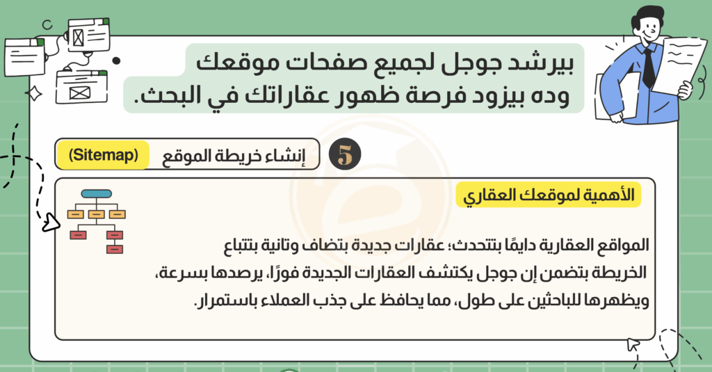 خريطة الموقع (Sitemap)