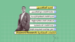 رحلة التسويق العقاري الناجح بالكلمات المفتاحية