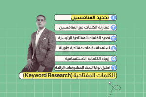 رحلة التسويق العقاري الناجح بالكلمات المفتاحية