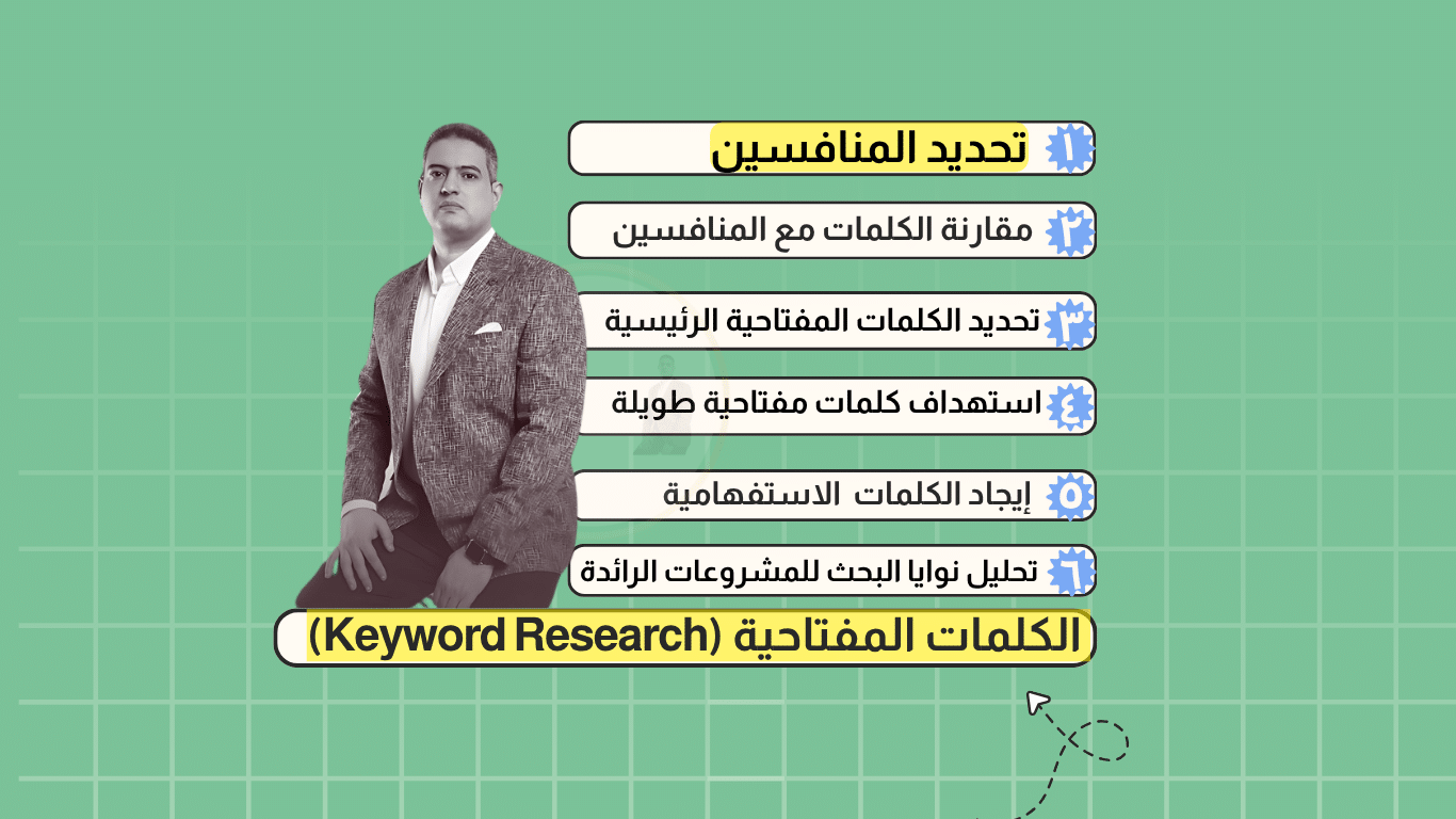 رحلة التسويق العقاري الناجح بالكلمات المفتاحية