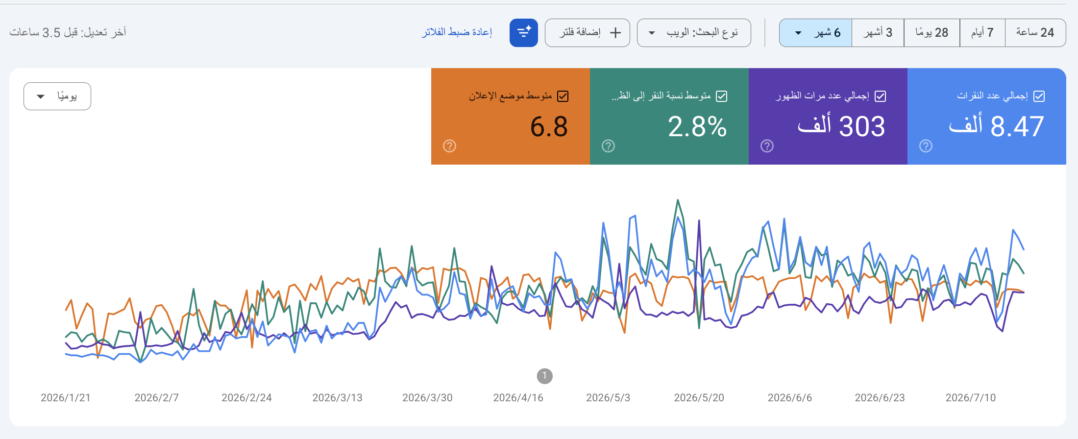 نتائج Search Console لموقع Smouha.org